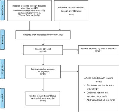 Prognostic value of micro-RNA 375, 133, 143, 145 in esophageal carcinoma: A systematic review and meta-analysis